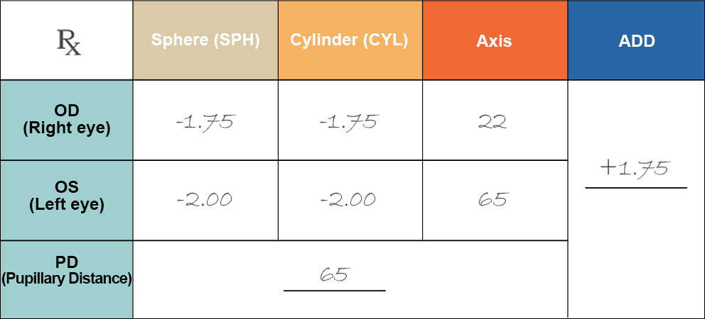 Fill eyeglass prescription online