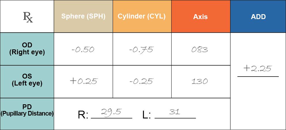 How to Read My Eyeglasses Prescription Eye Prescription Calculator GlassesShop